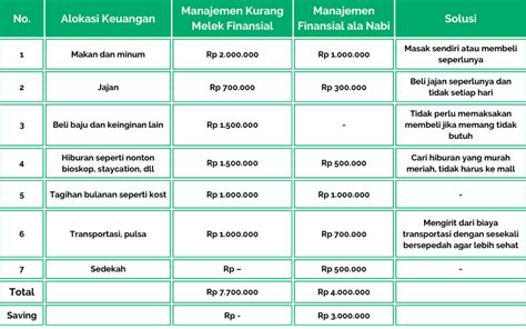 Kultum Bibit Cara Atur Keuangan Ala Nabi Blog Bibit