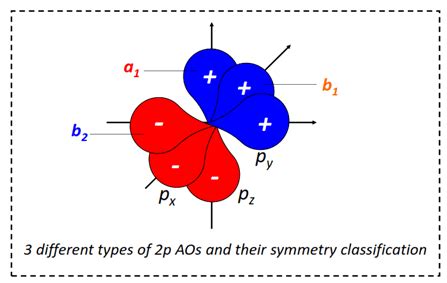 H2O Molecular orbital diagram (MO), Bond order in Chemistry