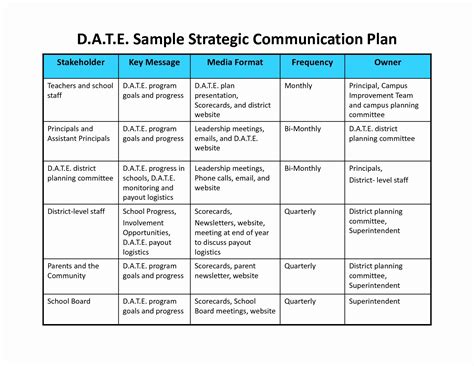 Communication Plan Matrix Template