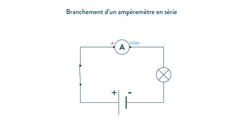 Idee Circuit Lectrique Branche Principale Abramcoddingtont