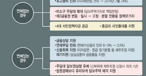 2억 주담대 있는 연봉 6000만원 직장인 7억 아파트 산다면