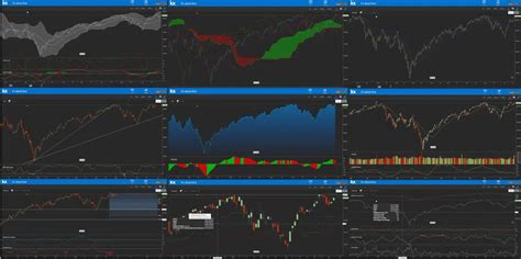 Kx Product Insights Streaming Chartiq In Kx Dashboards Kx