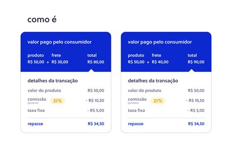 Como Funcionam As Regras De Comiss O E Frete Da Olist Store Central