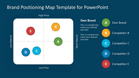 Brand Positioning Map Powerpoint Blue Background Template Slidemodel