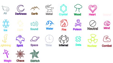 My Elemental Symbols by Deviantfantastic on DeviantArt