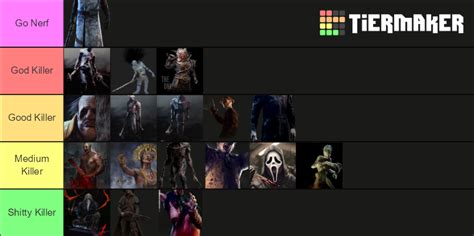 Dbd Tiers List Of Killer Tier List Community Rankings Tiermaker