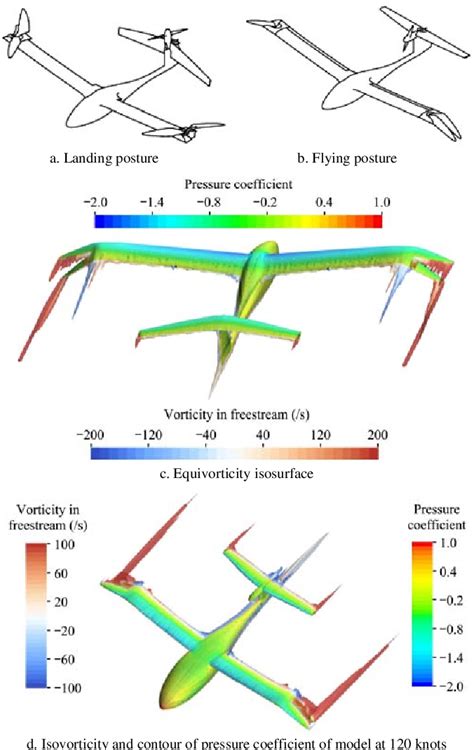 Review Of Vertical Take Off And Landing Fixed Wing UAV And Its