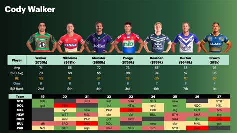 Round Preview By Aman Talks Nrl Supercoach