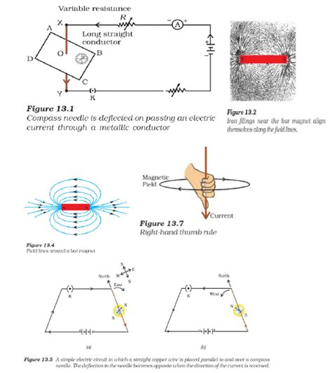 Cbse Class 10 Science Magnetic Effects Of Electric Current