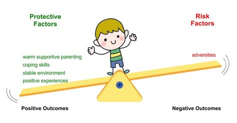 Resilience in Children, Resilience Factors and Examples