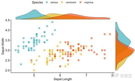 R 01 不要一直用ggplot2啦，尝试用ggpubr画图吧！ 知乎