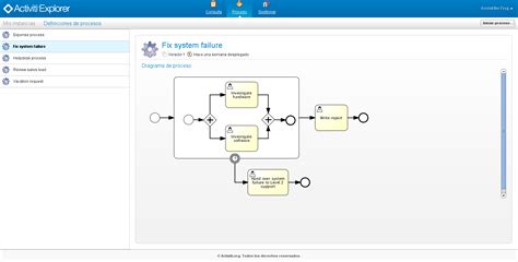 Procesos de negocio con Activiti | El blog de pico.dev