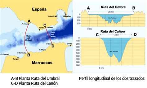 Espa A Y Marruecos Reactivan El Comit Para El Enlace Fijo Del Estrecho