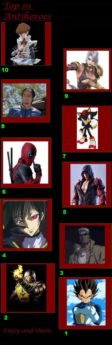 My Top 10 Anti Heroes By Rebelofthedawn95 On Deviantart