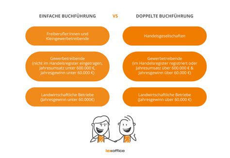 Buchhaltung Definition Grundlagen Pflichten Uvm