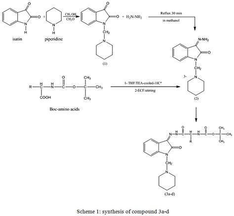 Synthesis Characterization And Antibacterial Activity Of Carbamate