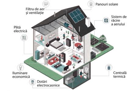 Ce poți face ca să reduci consumul de energie în locuința ta Finbino