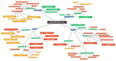 Luigi Unadm Mapa Conceptual Aprendizaje Aut Nomo Y Estrategias De