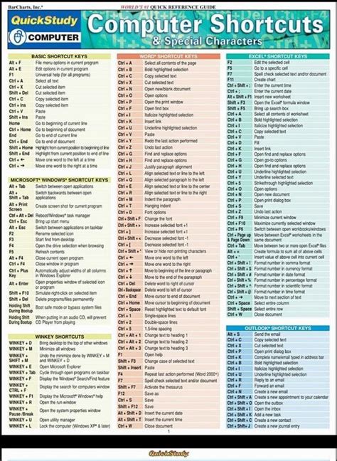 100 Basic Keyboard Shortcut Keys And Their Functions Artofit