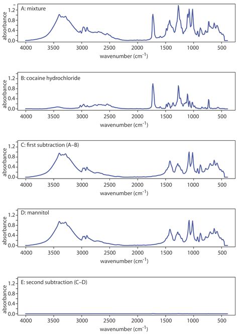 103 Uvvis And Ir Spectroscopy Chemistry Libretexts