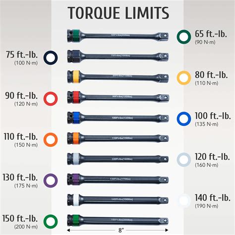 Impact Torque Extension Sticks