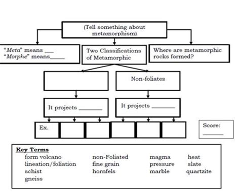 Complete The Concept Map About Metamorphism By Supplying The Missing