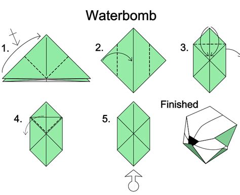 Waterbomb | Wikigami | Fandom