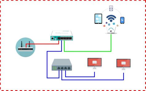 Konfigurasi MikroTik Lengkap TeknoNetwork