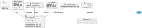 Visual Paradigm Generate Class Diagram Class Diagram