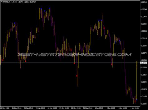 Rwm Indicator Top Mt Indicators Mq Ex Best Metatrader