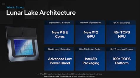 Intel Drops Lunar Lake Details With New CPU Cores Battlemage GPU And