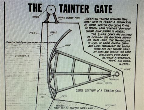 Solved THE TAINTER GATE WINCH SNAGE EN MES PER CABLE Chegg