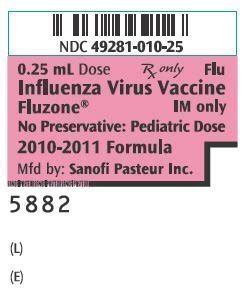 Fluzone - FDA prescribing information, side effects and uses