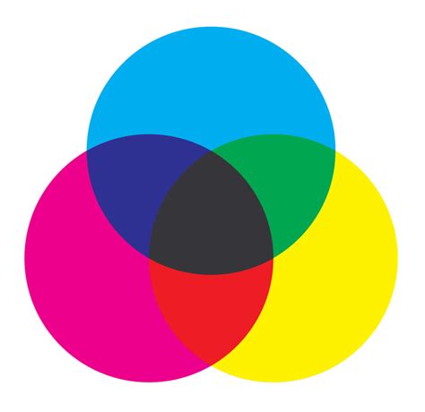 CMYK Color Model Explained (2024) • Colors Explained