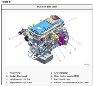 Ghg Dd Medium Duty Operators Manual Ghg Dd Engine