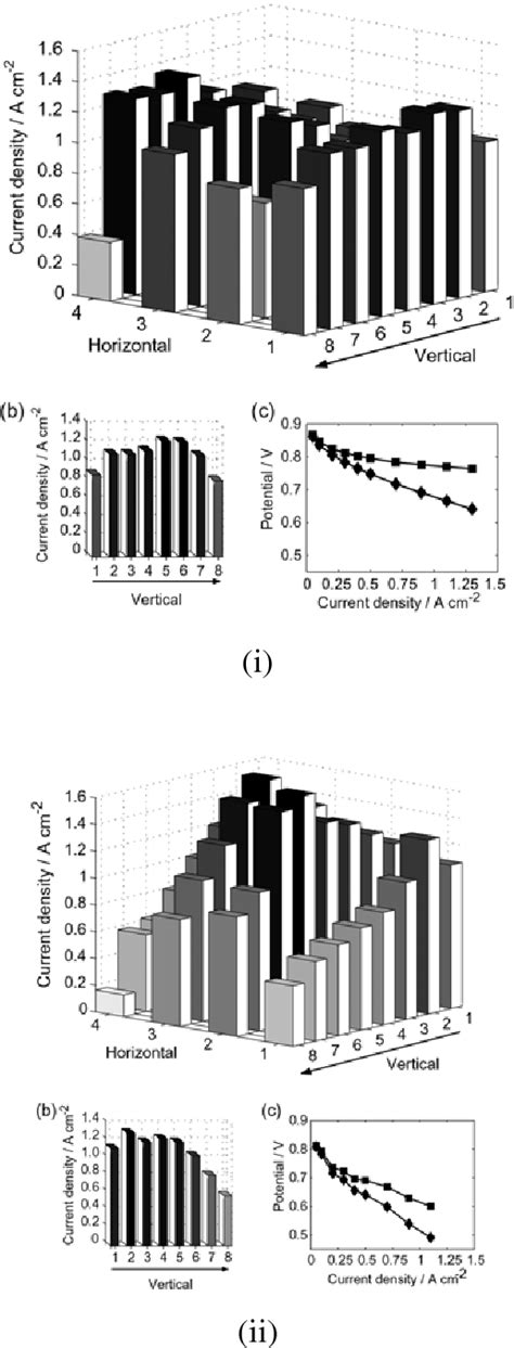 [pdf] Performance And Durability Of Pem Fuel Cells A Review Semantic Scholar