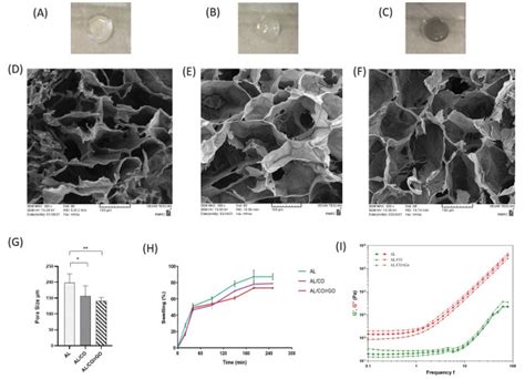 Enhanced growth and differentiation of neural stem cells on alginate ... 