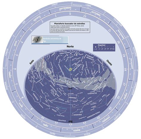 El planisferio celeste (buscador de estrellas)