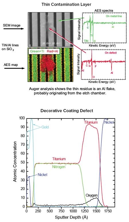 Auger Electron Spectroscopy | AES Services | EAG Laboratories