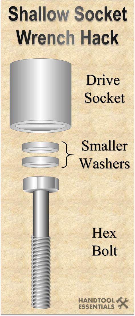 Pilot Hole Size Chart For Lag Screws