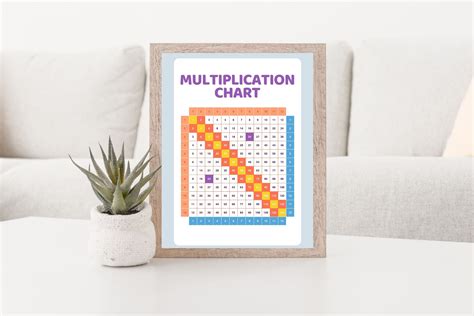 Multiplication Chart Educational Poster Multiplication - Etsy