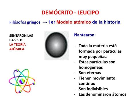 Imagen Del Modelo Atomico De Leucipo Y Democrito Modelo Atomico De