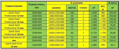 Стандартный лист дсп: Толщина ДСП, размер листа ДСП, формат ДСП