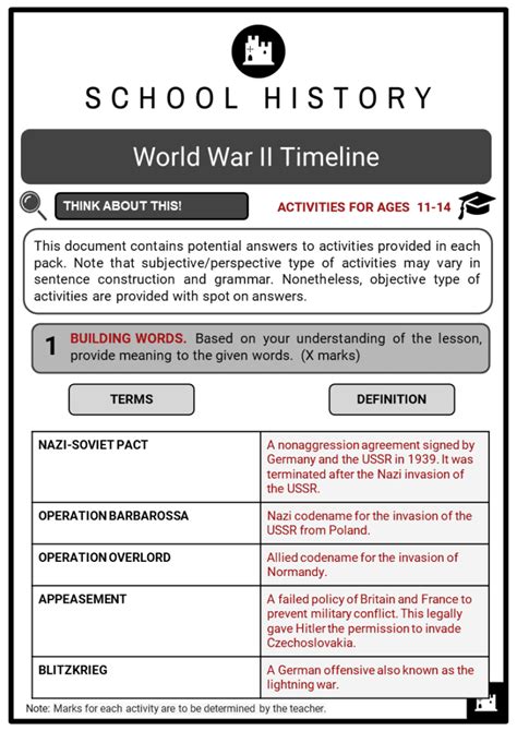 World War II Timeline Facts, Context, Significant Figures & Events