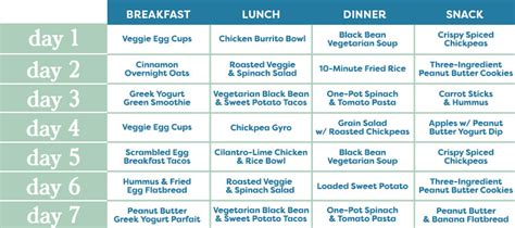 Tasty S Day Meal Plan Will Help Make Your Week So Much Easier