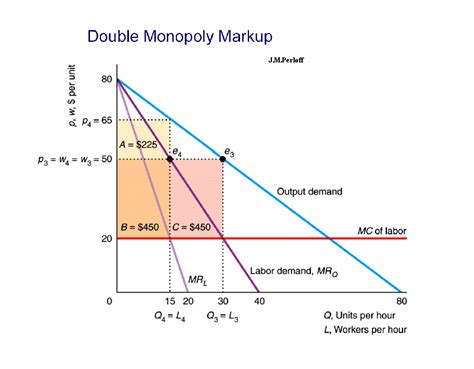 Monopoly economics graph - seryportal