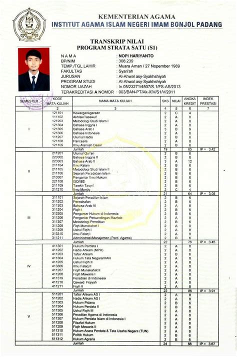 Pyher S Ijazah And Transkrip Nilai