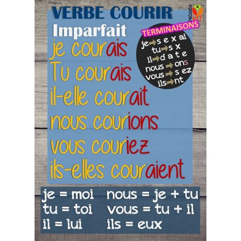 Français poster verbe courir imparfait