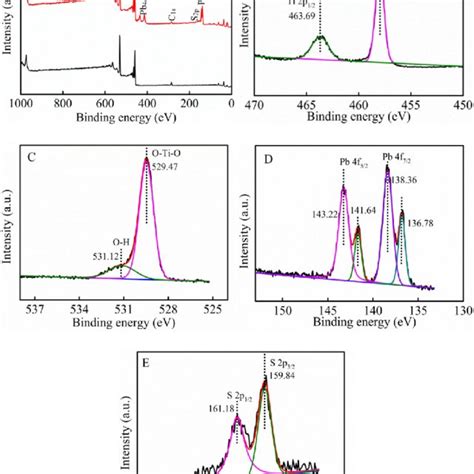 A Full Scan XPS Spectra Of The PbS QDs TiO 2 NPs ITO Electrode And