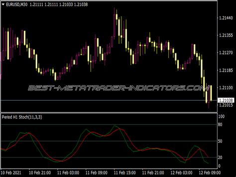 Stochastic MTF With Alert Indicator Best MT4 Indicators Mq4 Or Ex4